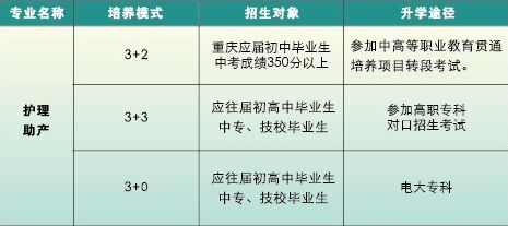 重庆知行卫生学校招生专业分数线