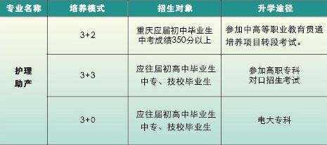 重庆知行卫生学校招生