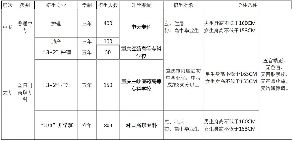 知行卫校重庆知行卫校